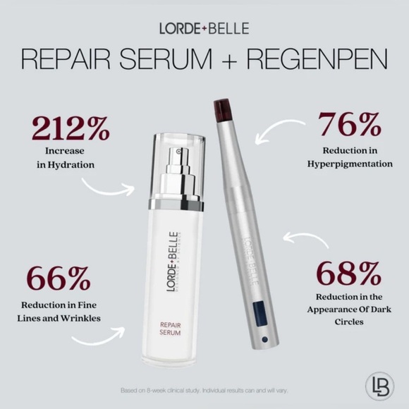 NIB Lorde + Belle Complete Kit Regen Pen with 30 daily cartridges & serum - Picture 2 of 15